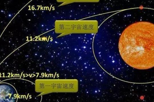 第三宇宙速度是多少(第一、二、三宇宙速度分别是多少？)