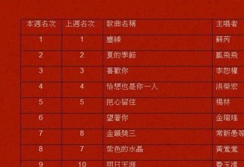 2006网络歌曲(06年网络歌曲排行榜？)