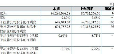 毛利净利(盈利，毛利，净利这3种分别为什么意思？)