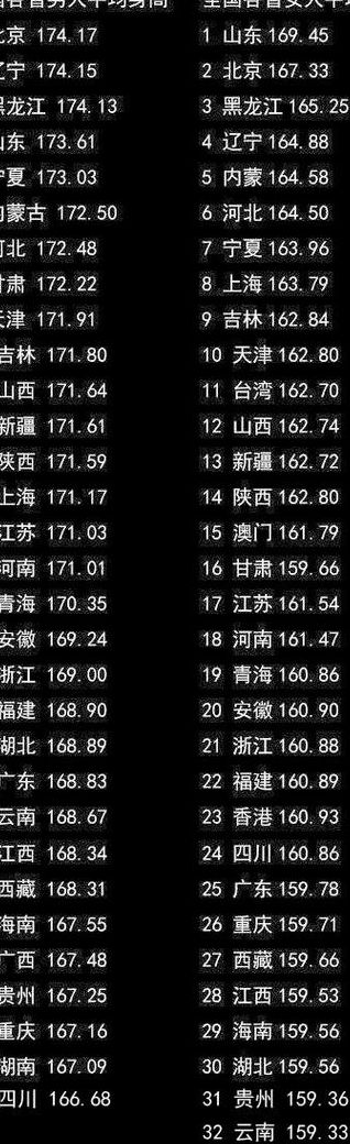 中国男生平均身高(2021中国男生平均身高？)