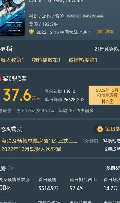 点映会和正片不一样吗(点映和上映的票价一样吗？)