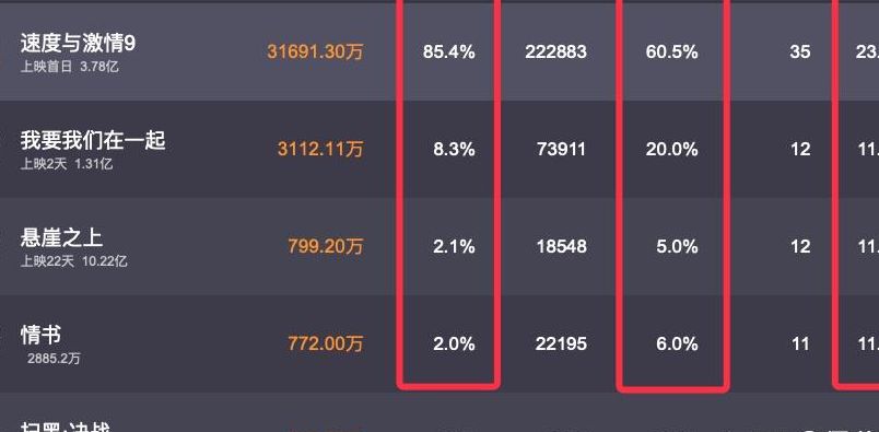 速度与激情9票房(速度与激情9全球票房多少？)