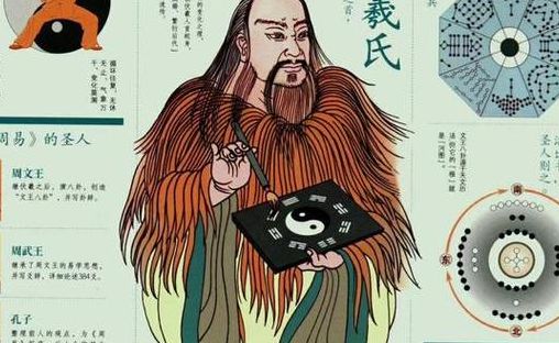 伏羲的发明(伏羲氏发明了什么？)