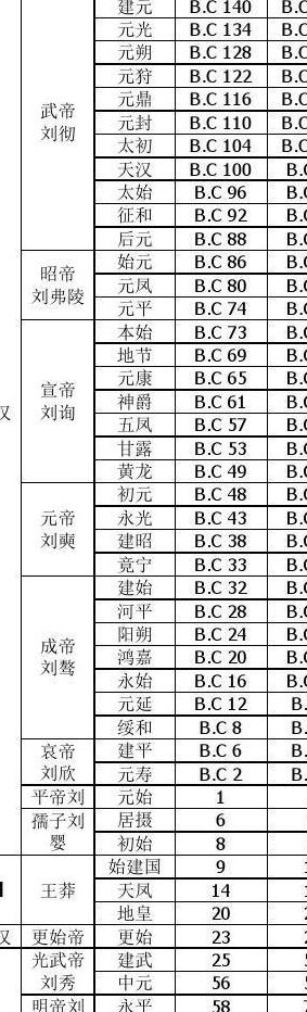 唐太宗年号(唐太宗的年号、庙号、谥号是什么？)