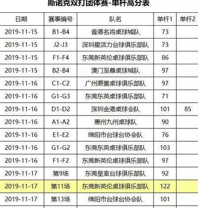 斯诺克最高分(斯诺克单杆最高分怎么计算？)