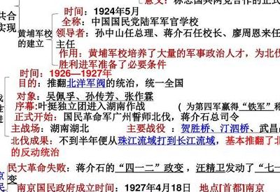 北伐战争简介(简述北伐战争的时间，地点，内容，结局，意义？)