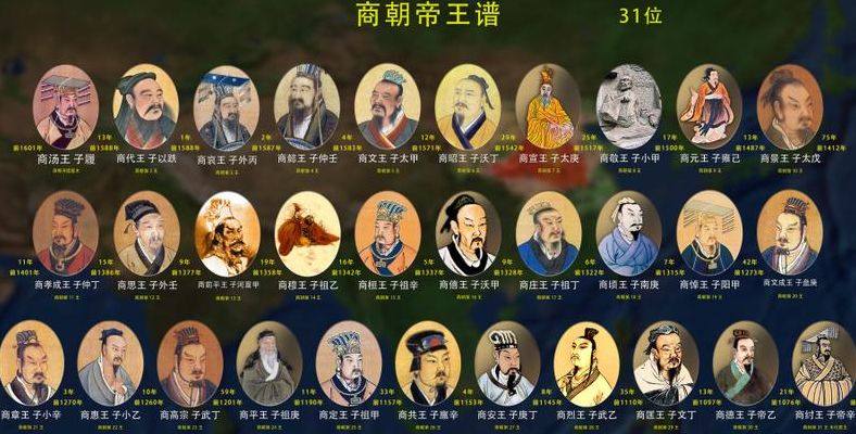 世袭1000(千户是多大的官？)