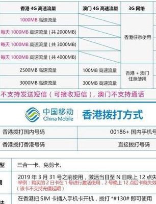 中国移动香港套餐(香港手机卡推荐？)