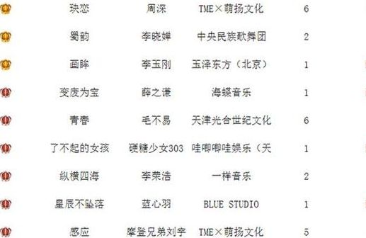 音乐排行榜(世界十大顶级神曲传奇？)