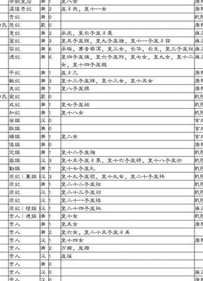 康熙后妃(康熙的嫔妃等级排行？)