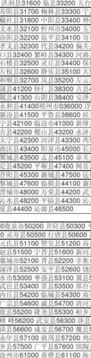 介休市邮编(031200是哪里的邮编？)