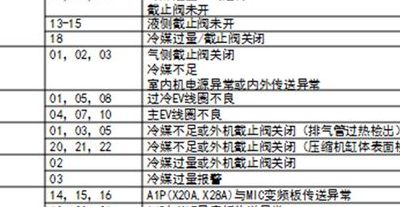 美意空调(美意空调故障代码e6怎么修？)