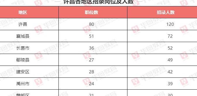 许昌公务员网络培训学院(河南许昌公务员报考人数怎么查询？)