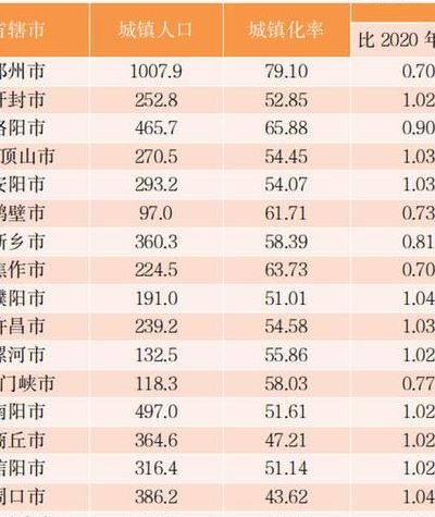 郑州人口2021总人数多少(郑州人口2021总人数多少？)