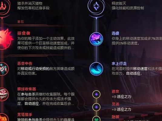 护佑肩铠(阿木木辅助天赋和出装？)