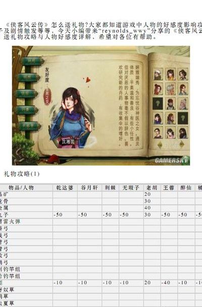 侠客风云传 送礼(《侠客风云传》送礼物攻略与人物好感度详解，怎么送？)