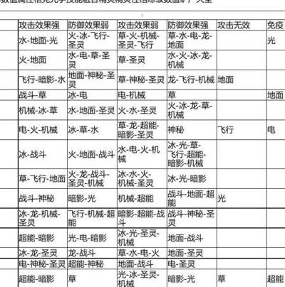 赛尔号相克表(赛尔号固伤和粉伤区别？)