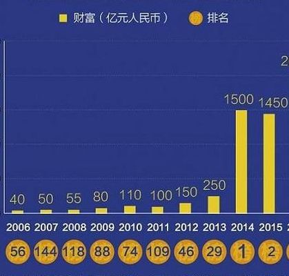 马云资产(马云的财产总共有多少？)