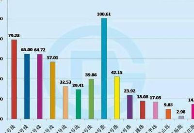 北京土著(北京土生土长的人占总人口多少？)