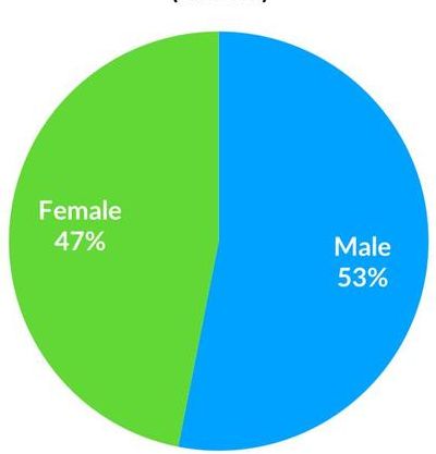 漏斗子专栏(有多少中国人愿意为内容付费？)