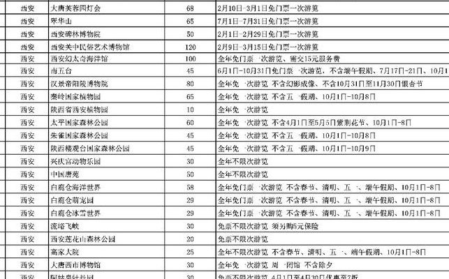 西安旅游年票(2022年陕西旅游年票啥时候？)
