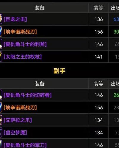 寒冬之刃(tbc什么材料最贵？)