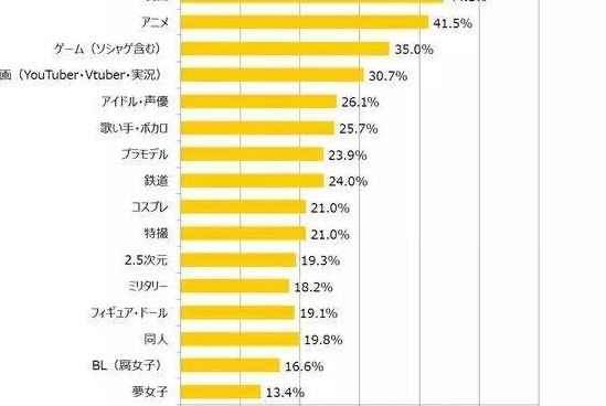 宅男情人(和宅男结婚的优缺点？)