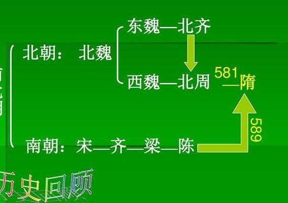 北魏历史(北齐和北魏历史详细讲解？)