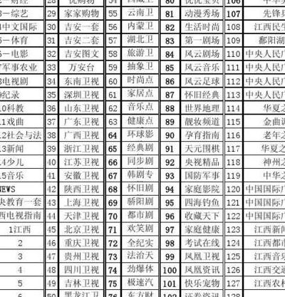江西卫视节目表(江西卫视有什么栏目？)