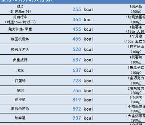 卡路里商城(怎么知道自己燃烧了多少卡路里？)