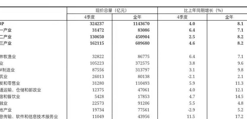 国民生产总值排名(2021中国国民生产总值排名？)