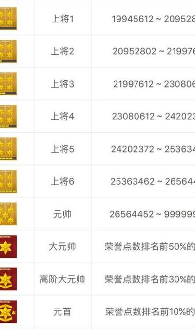 穿越火线军衔图标(穿越火线点亮图标后,各军衔扣的荣誉点怎么算的？)