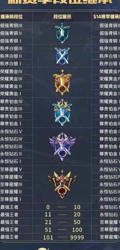隐藏分对应段位(1800隐藏分对应什么段位？)