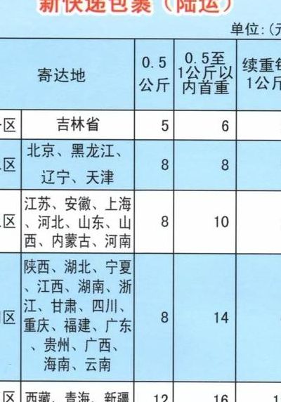 快递价格比较(普通快递收费标准？)
