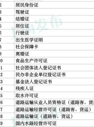 身份证件类型怎么填?(证件类型代码怎么填？)