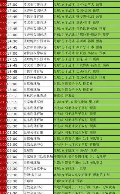 今晚上中央一台节目表(CCTV1黄金时间是什么时间？)