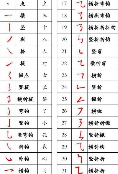 识的笔顺(识的笔顺怎么写？)