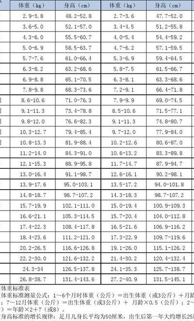 儿童身高标准表2020(4月龄婴儿身高体重标准表2020？)