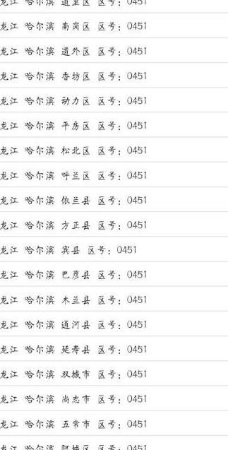 哈尔滨邮编(哈尔滨的邮编是多少？)