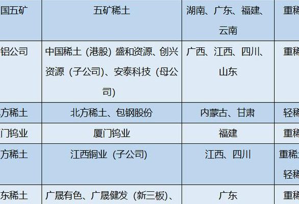 六大稀土集团(介绍六大稀土集团包括哪些？)