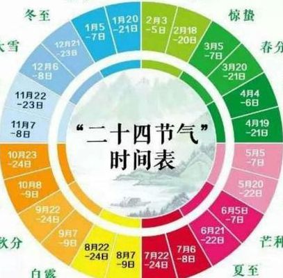 二十四节气起源于哪里(二十四气起源于哪个地方？)