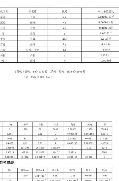 重量单位换算表(重量换算公式？)
