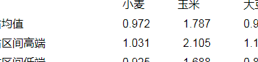 1蒲式耳(蒲式耳相当于几斤小麦？)