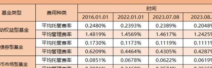 国泰金马基金(最近有什么新基金发行？)