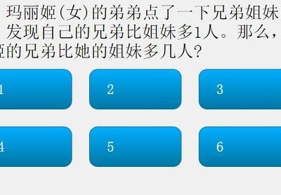 哈佛大学智商测试(少女英雄主义哈佛毕业需要多少智力？)