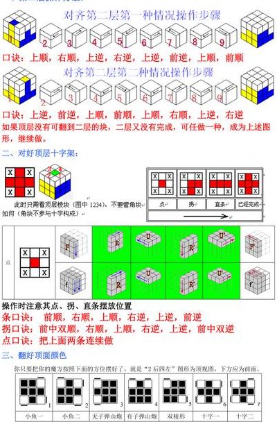魔方教程一步一步图解 入门口诀(魔方口诀初学入门？)