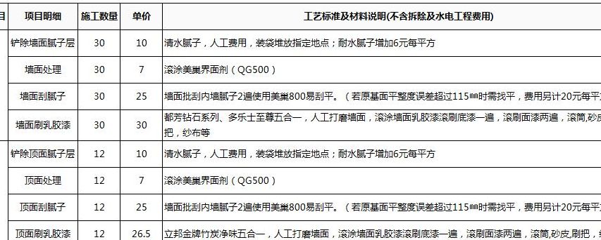 装修房子全包价格一般多少(整装全包费用标准？)
