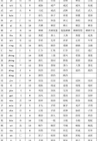 群的拼音(群的部首是什么偏旁？)