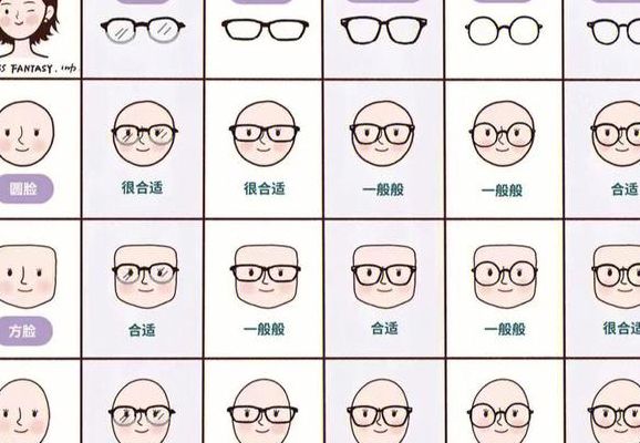 脸型眼镜(各种脸适合什么眼镜？)