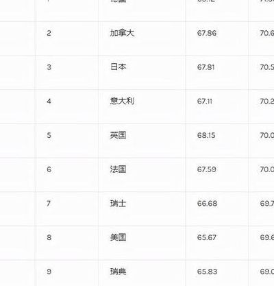 全球十大强国排名(全球十项高科技所掌握的国家？)